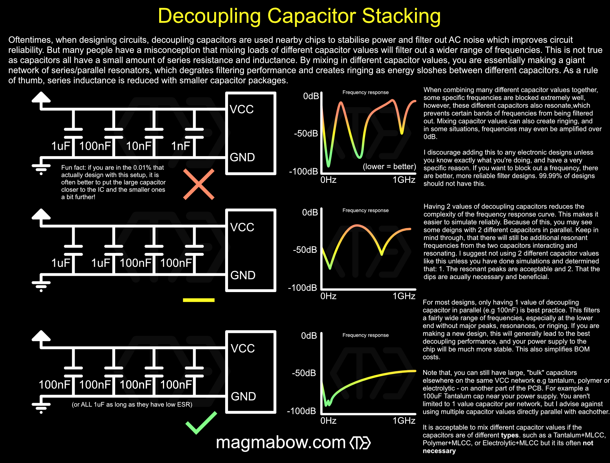 Mixing Decoupling Capacitors