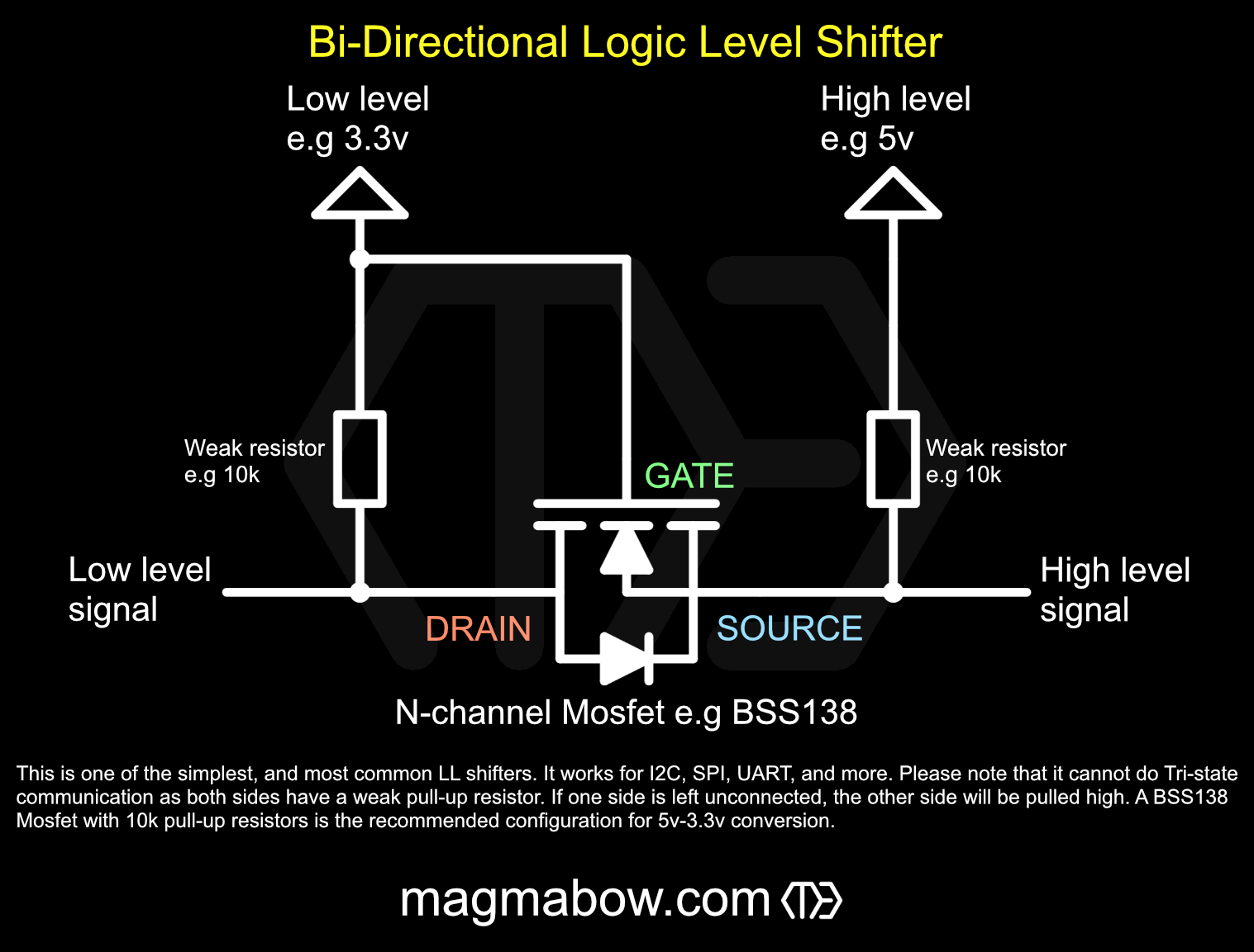 Bidirectional Logic Level Shifter