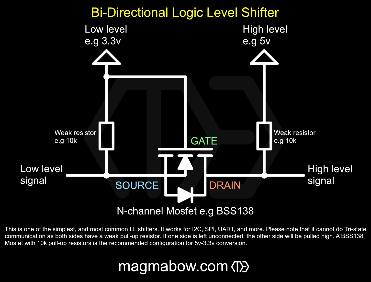 Bidirectional Logic Level Shifter