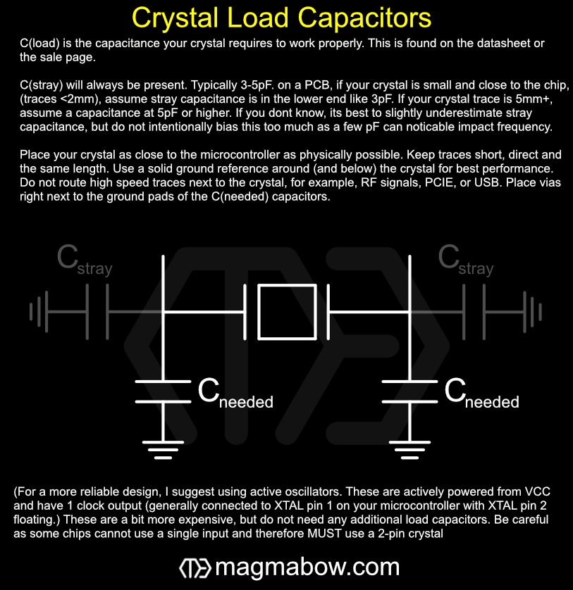 Crystal Load Capacitor