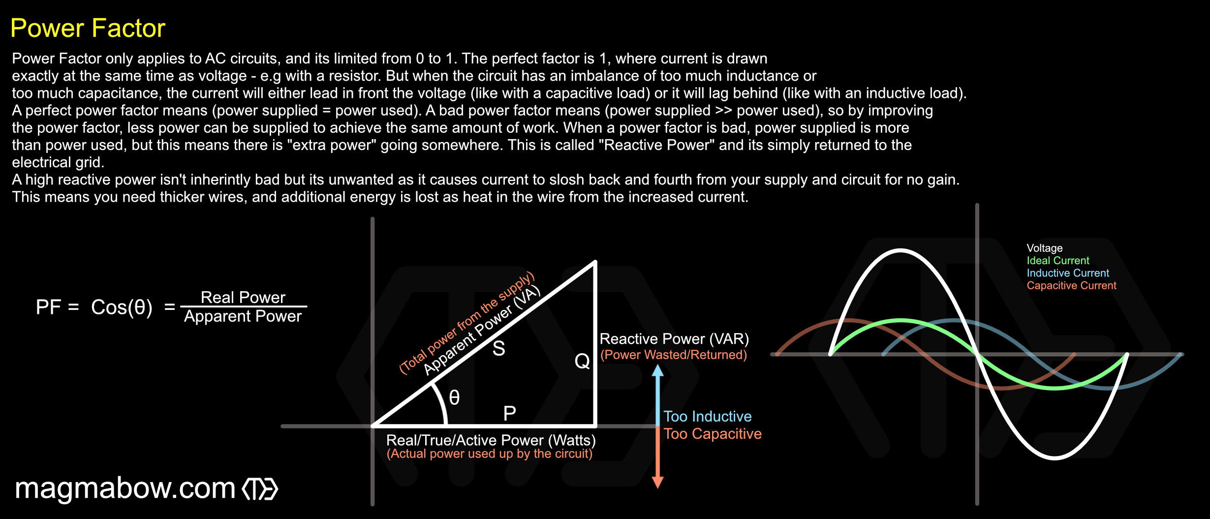 Power Factor