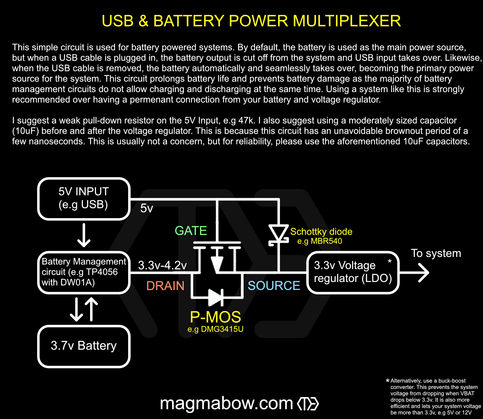 USB and Battery power multiplexer