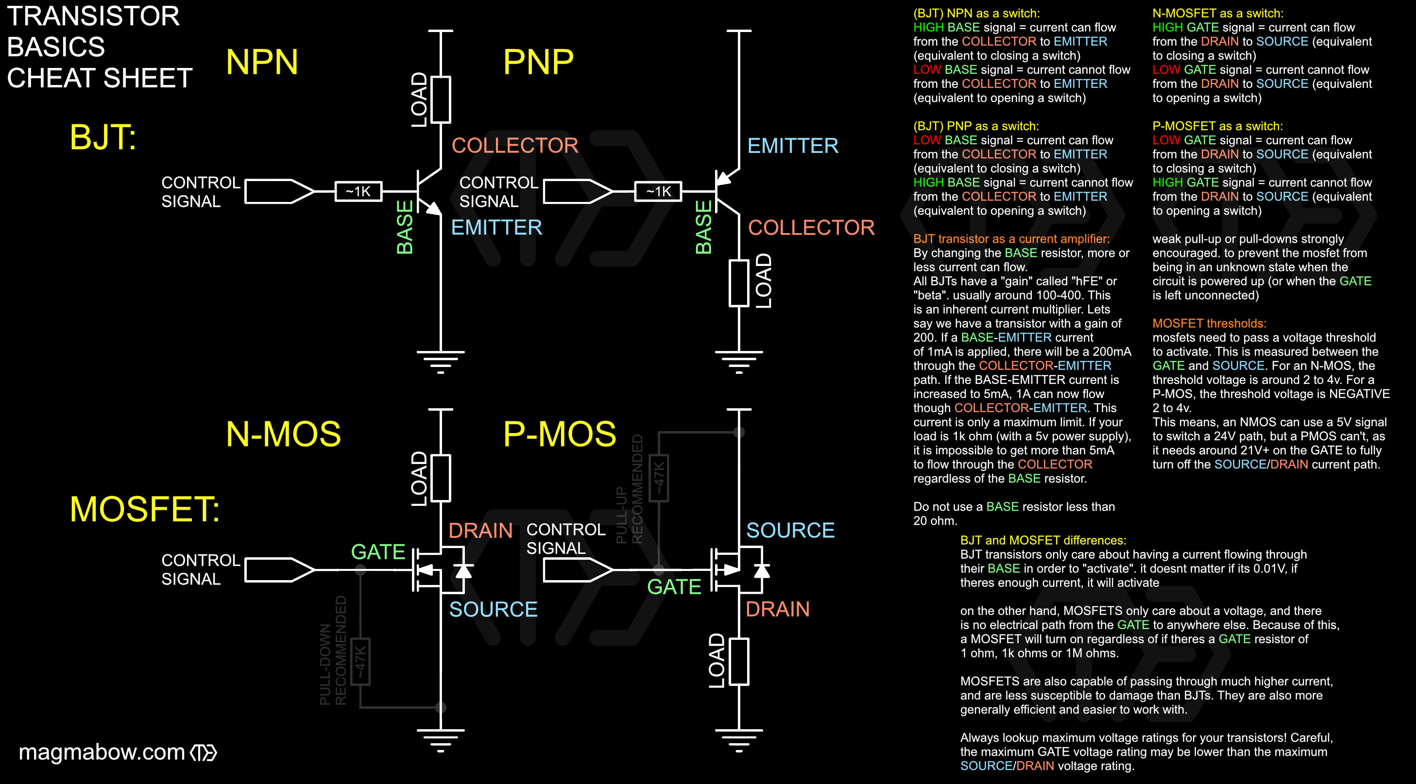 Transistor Basics Cheat Sheet