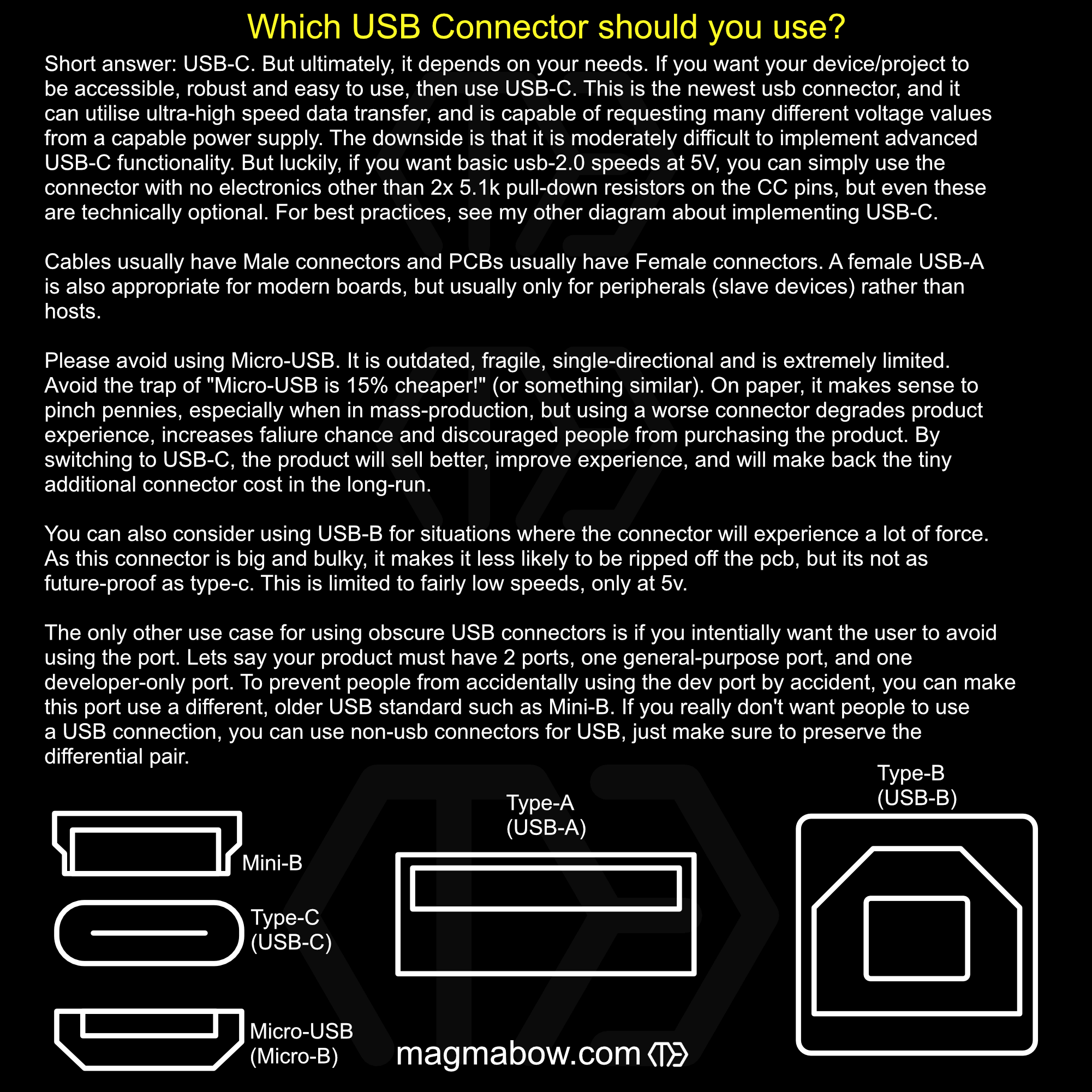 Choosing a USB Connector