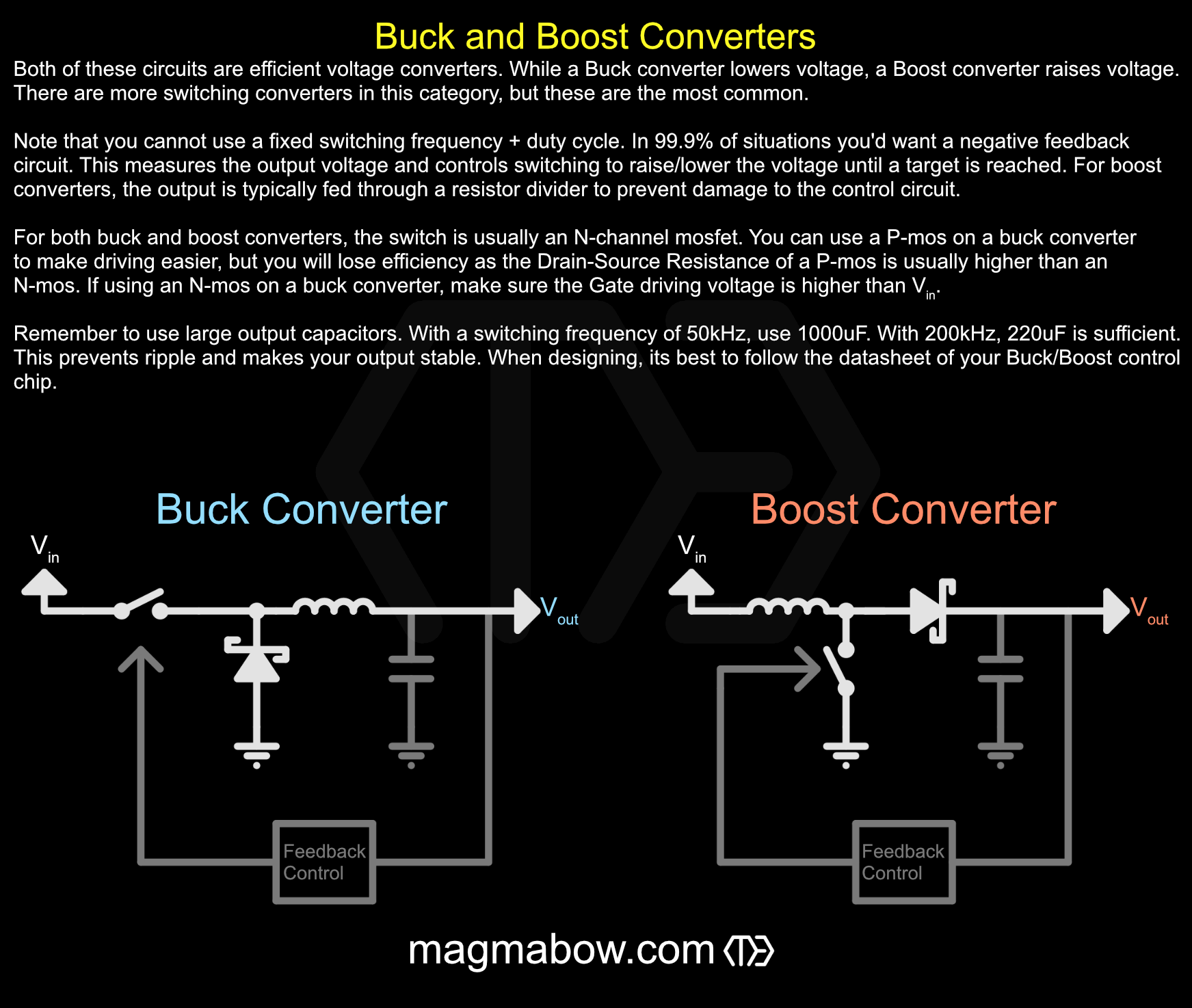 Buck/Boost Converters