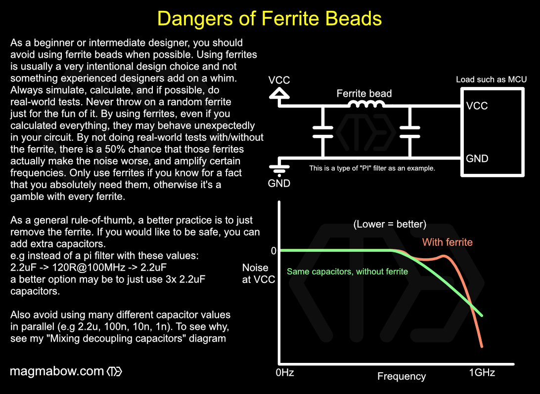 Ferrite beads