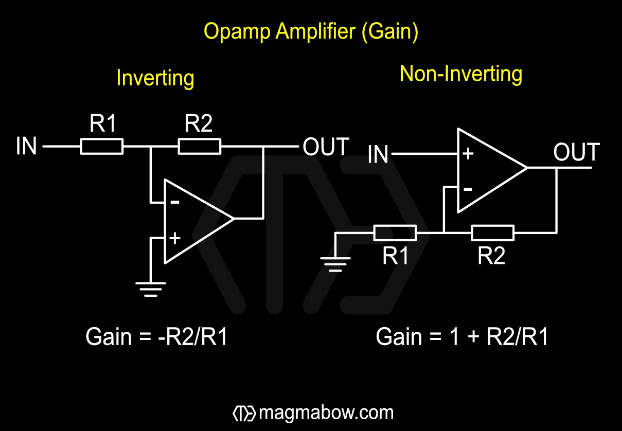 Opamp Gain configurations