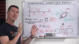EEVblog Playlists thumbnail