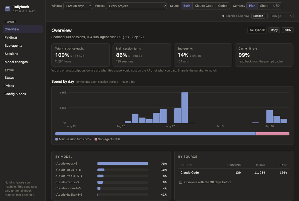 tallybook --serve: the same report in your browser