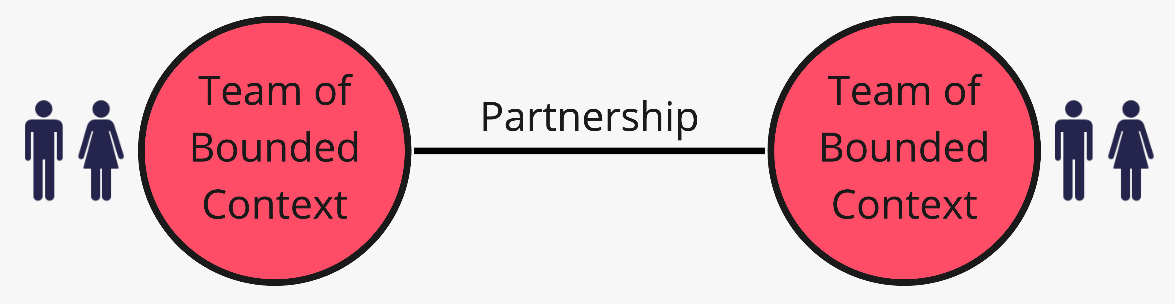 Partnership