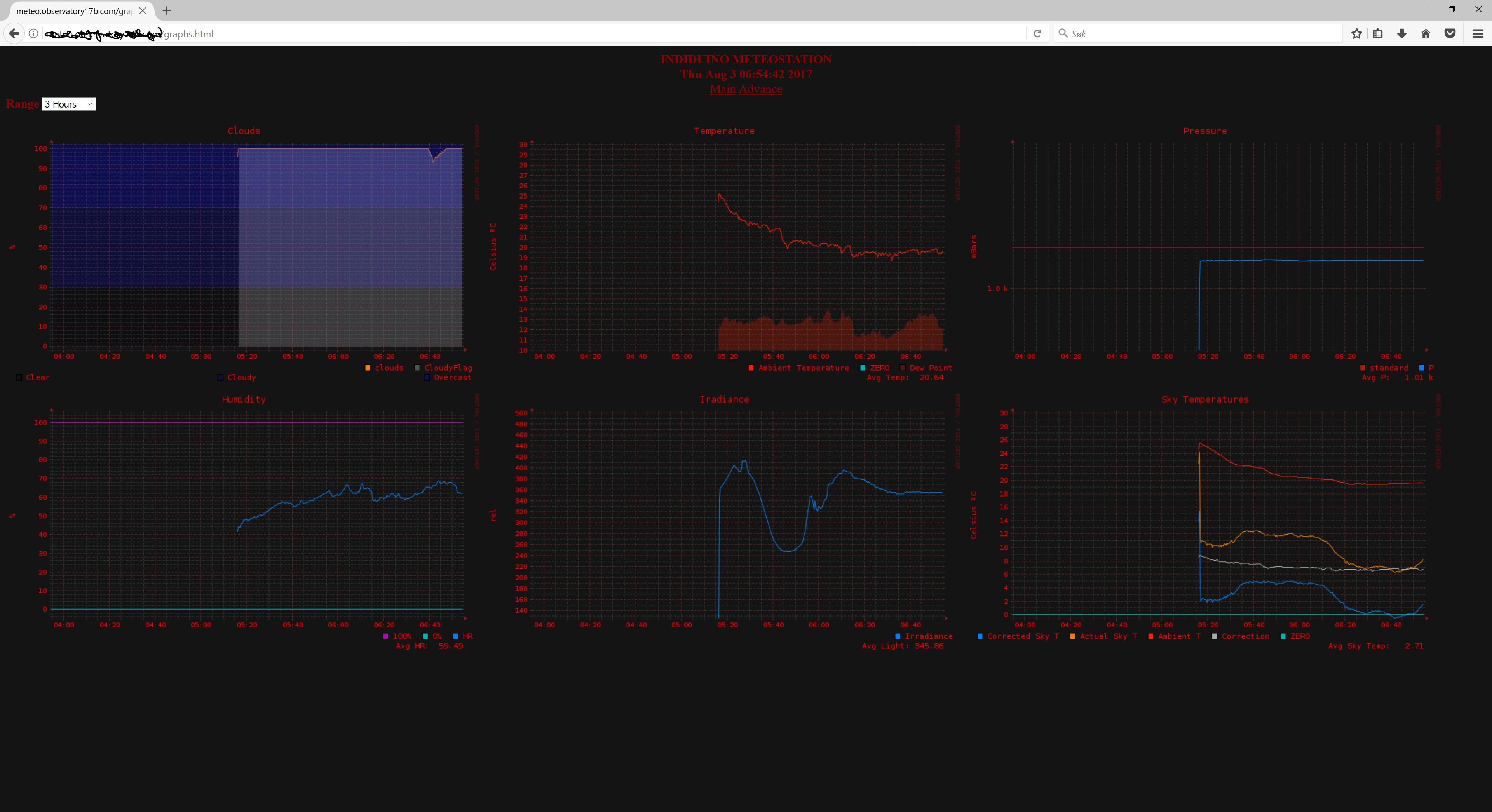 meteoweb-graphs