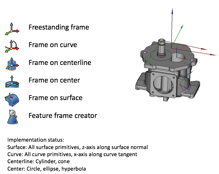 implementation preview