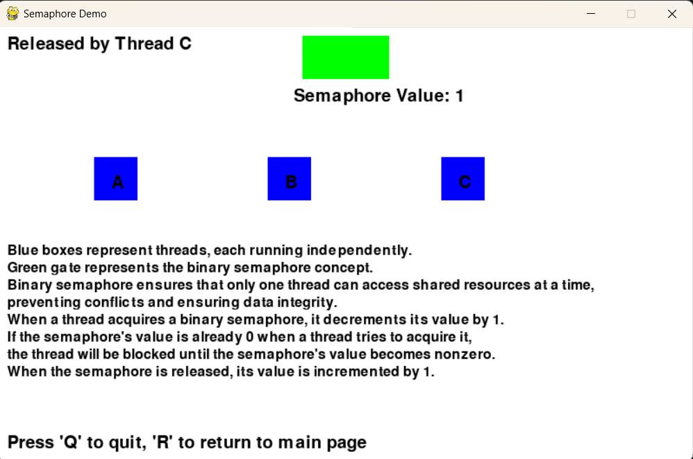 Binary Semaphore