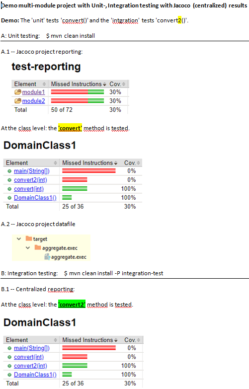 Overview of the results