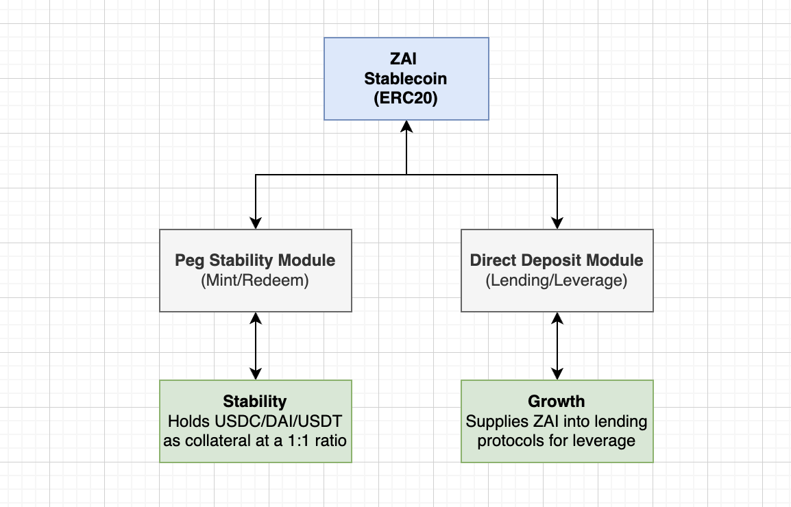 data-flow