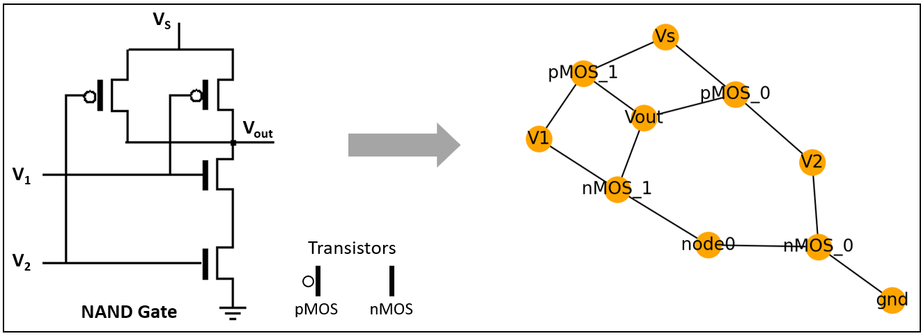 CMOS NAND gate