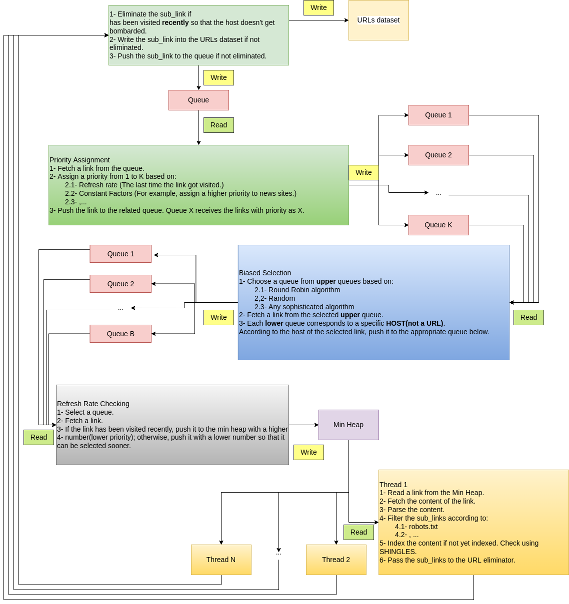 crawling algorithm