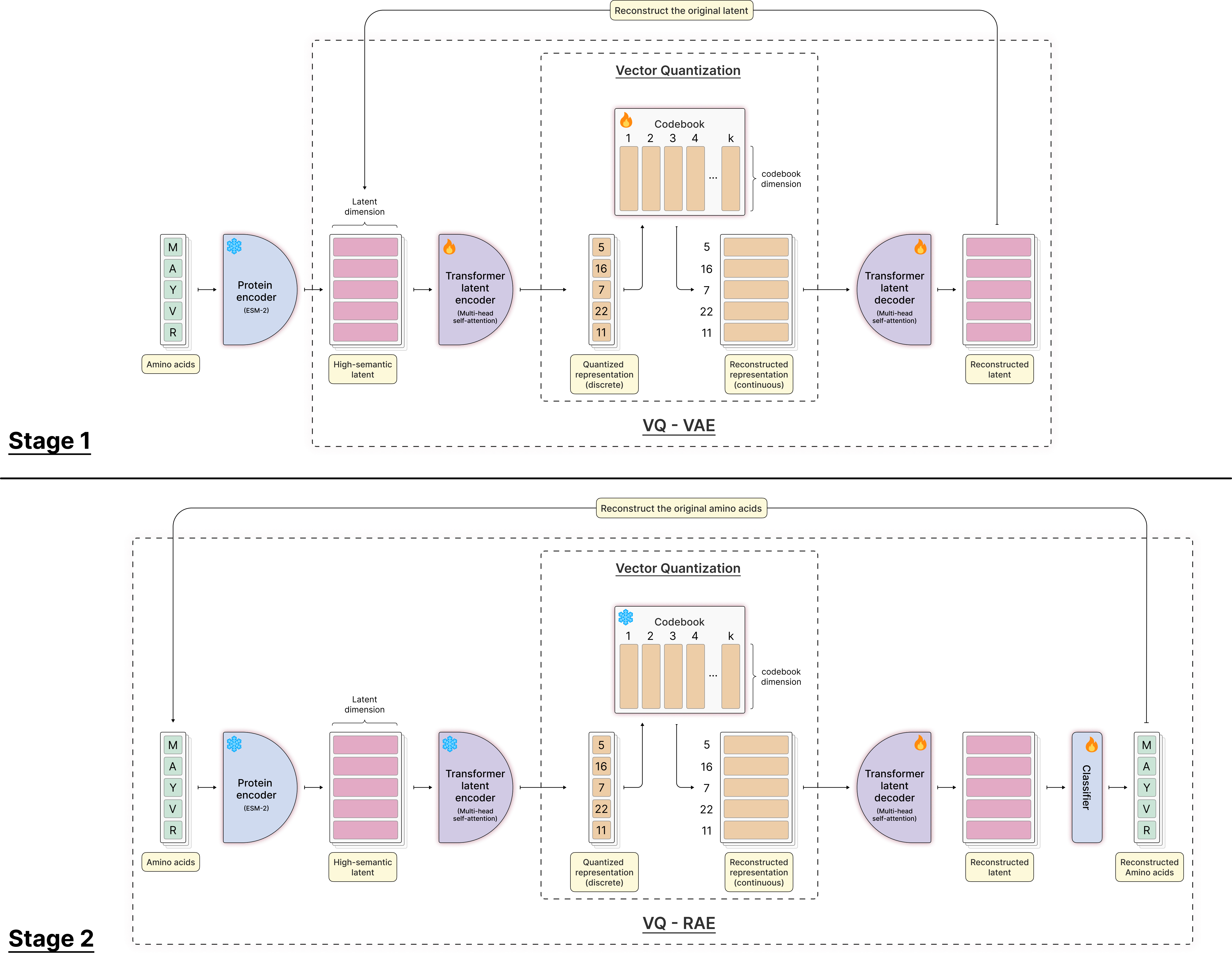 Two-stage PLL tokenizer architecture