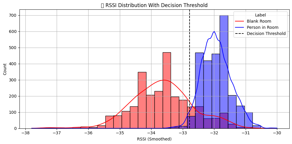 Distribution Comparison