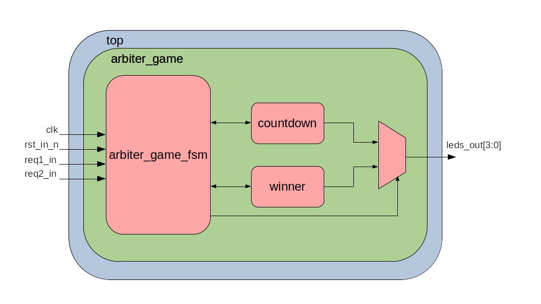 arbiter_game_bd