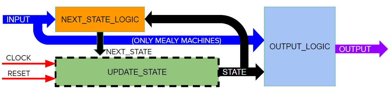 sequential_circuit