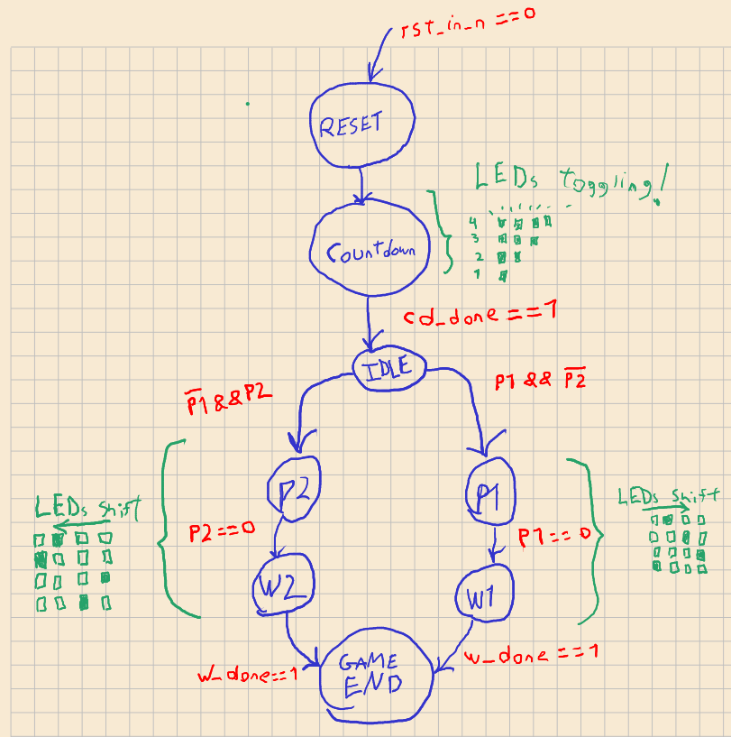 states_diagram