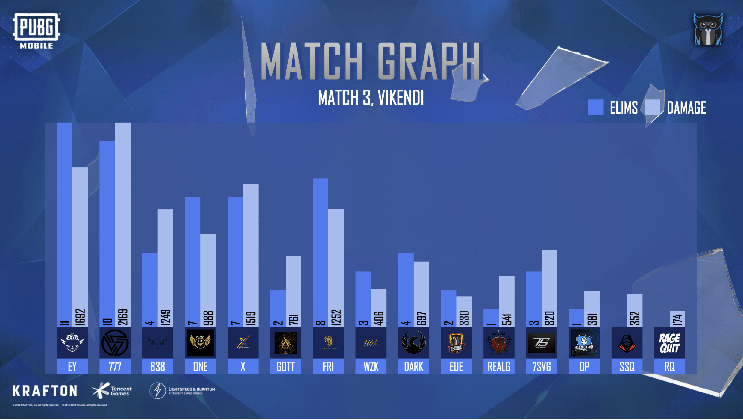 Match Graph