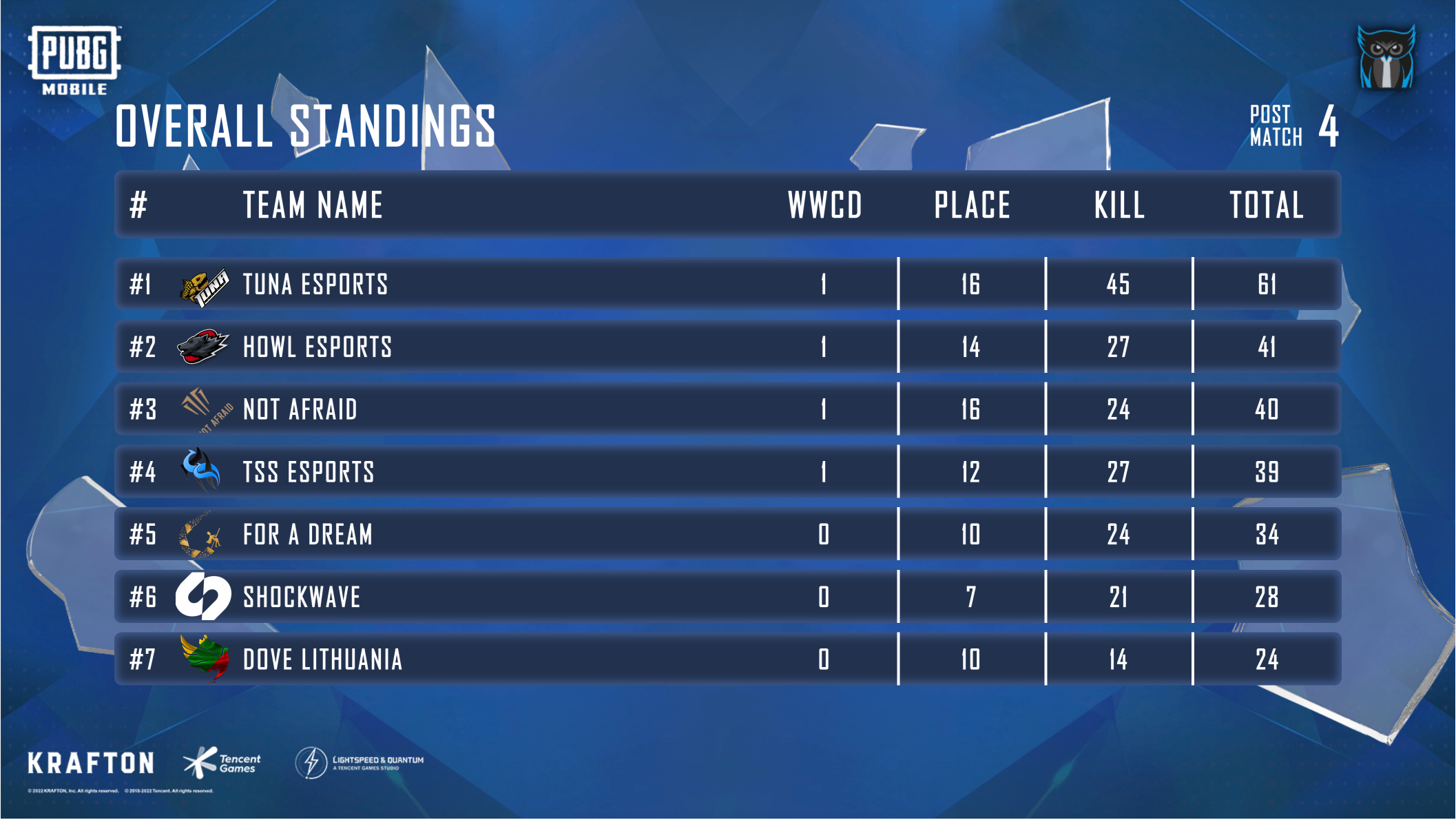 overall standings