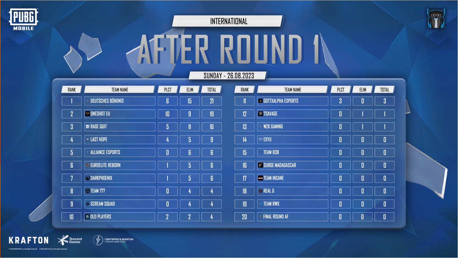 Table Result