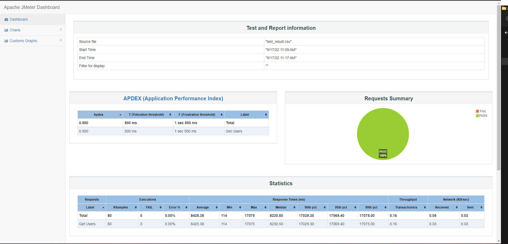 Endurance Test report