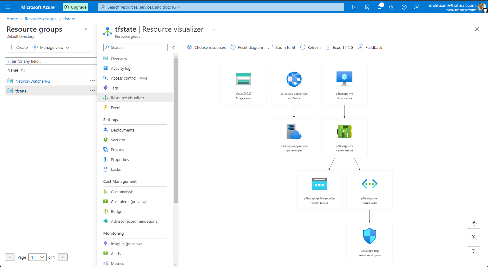 Provision-Build-Deploy