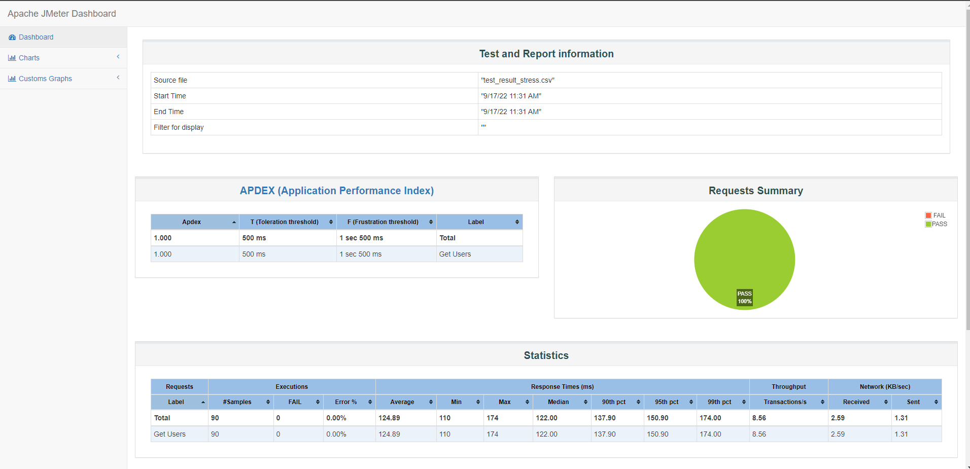 Stress Test Report