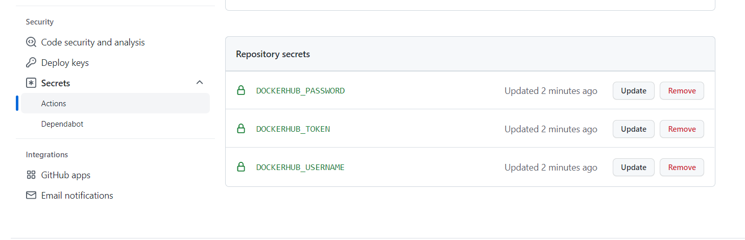 Docker Secret