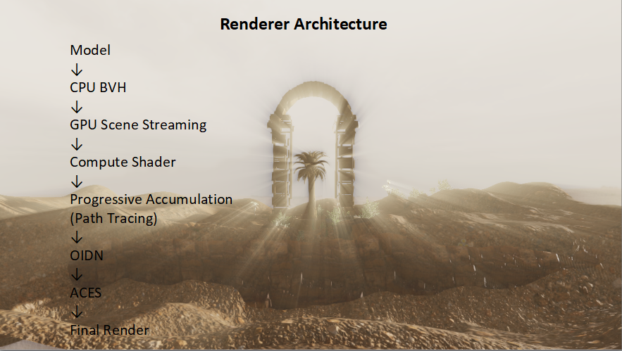 Alqiama Hero renderer architecture