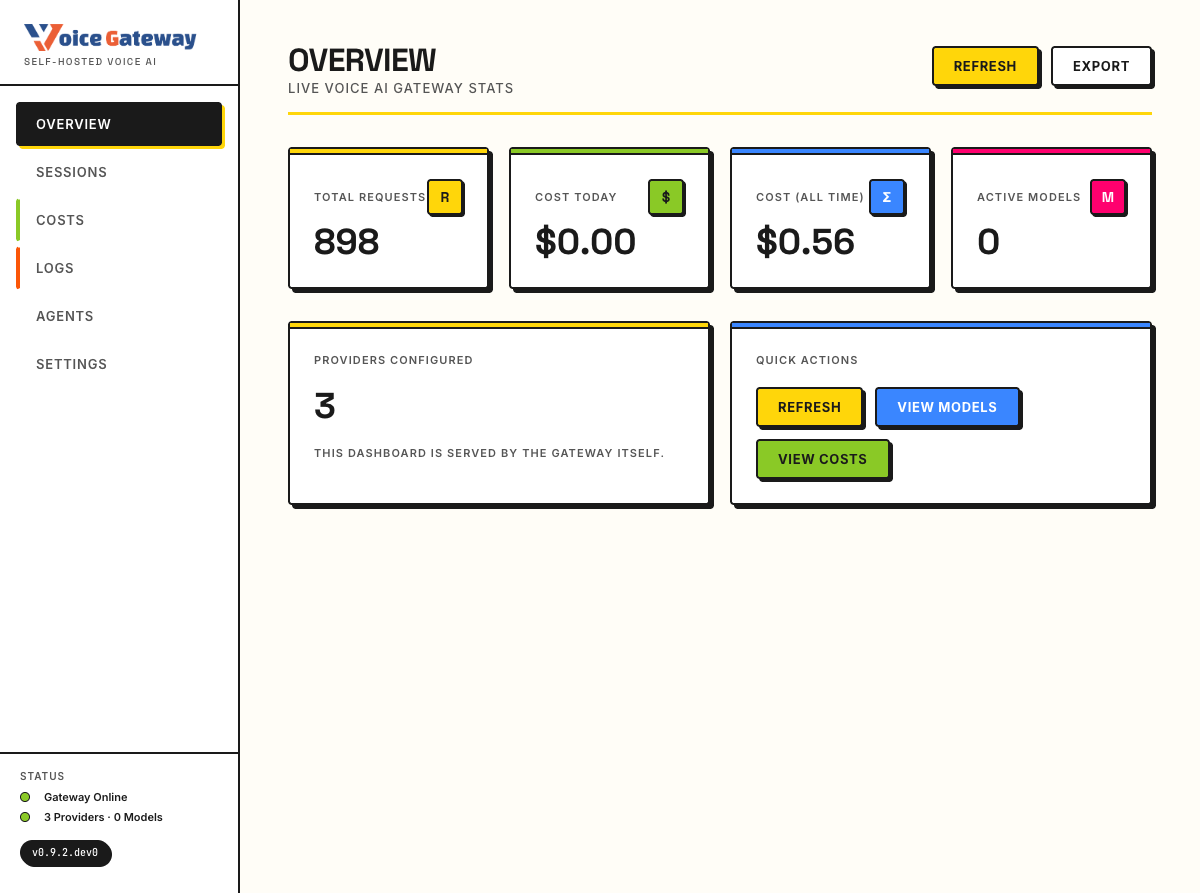 VoiceGateway Dashboard