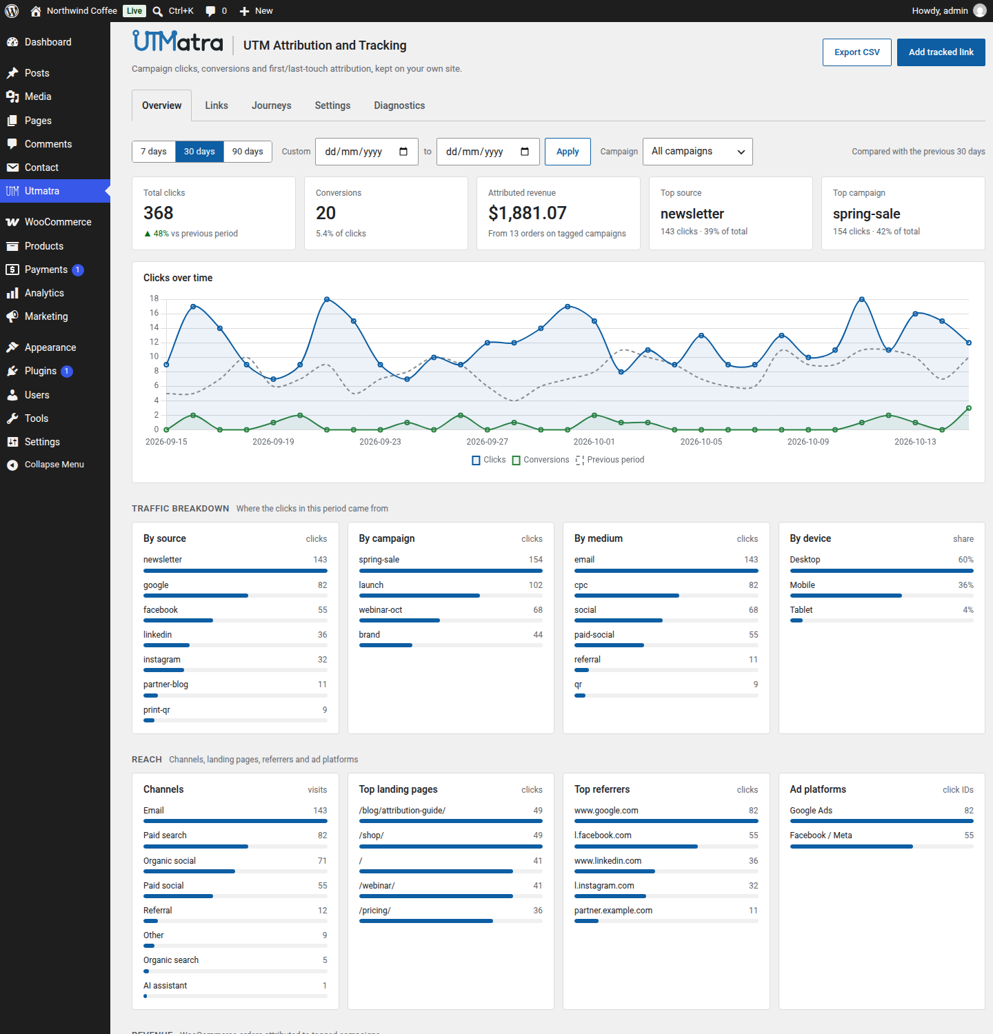 Dashboard overview