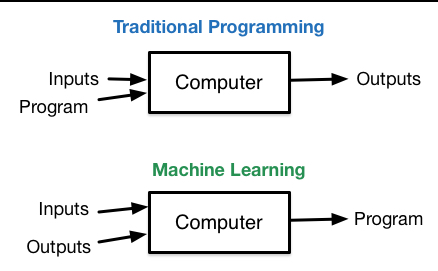 Machine Learning in Pictures