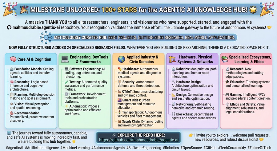 Agentic AI