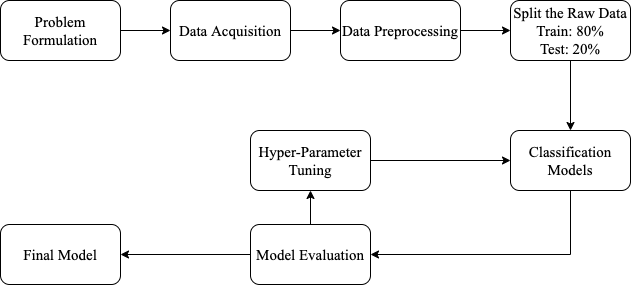 Proposed Architecture