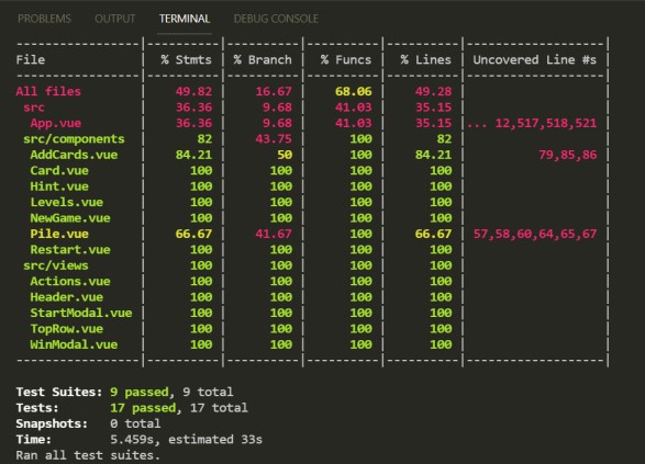 Unit Testing files coverage