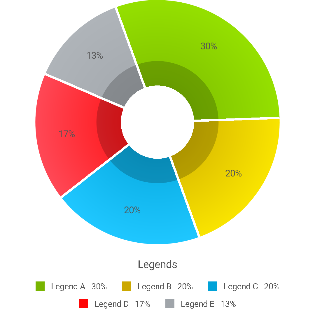 How To Use Pie Chart On Google Slides