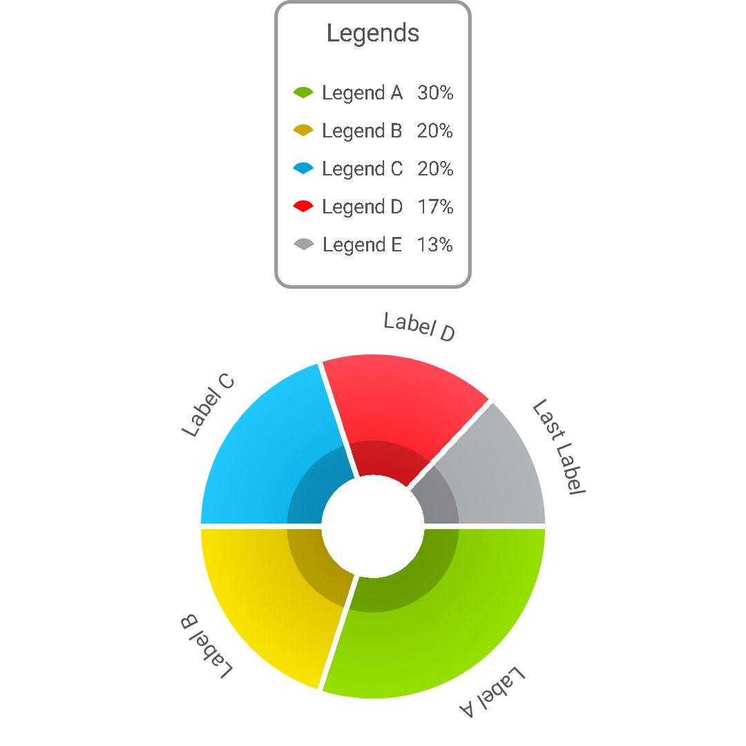 Android pie chart