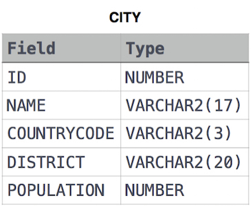 City Table