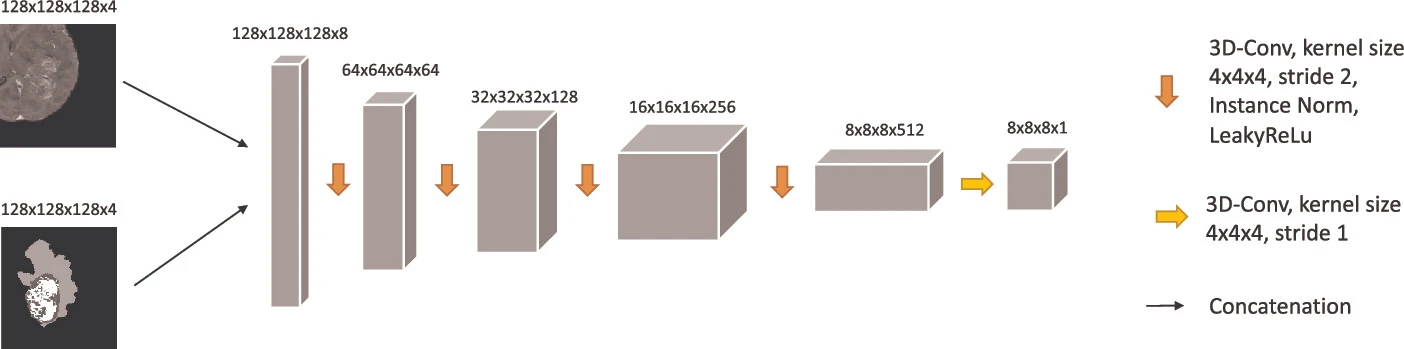 gan discriminator