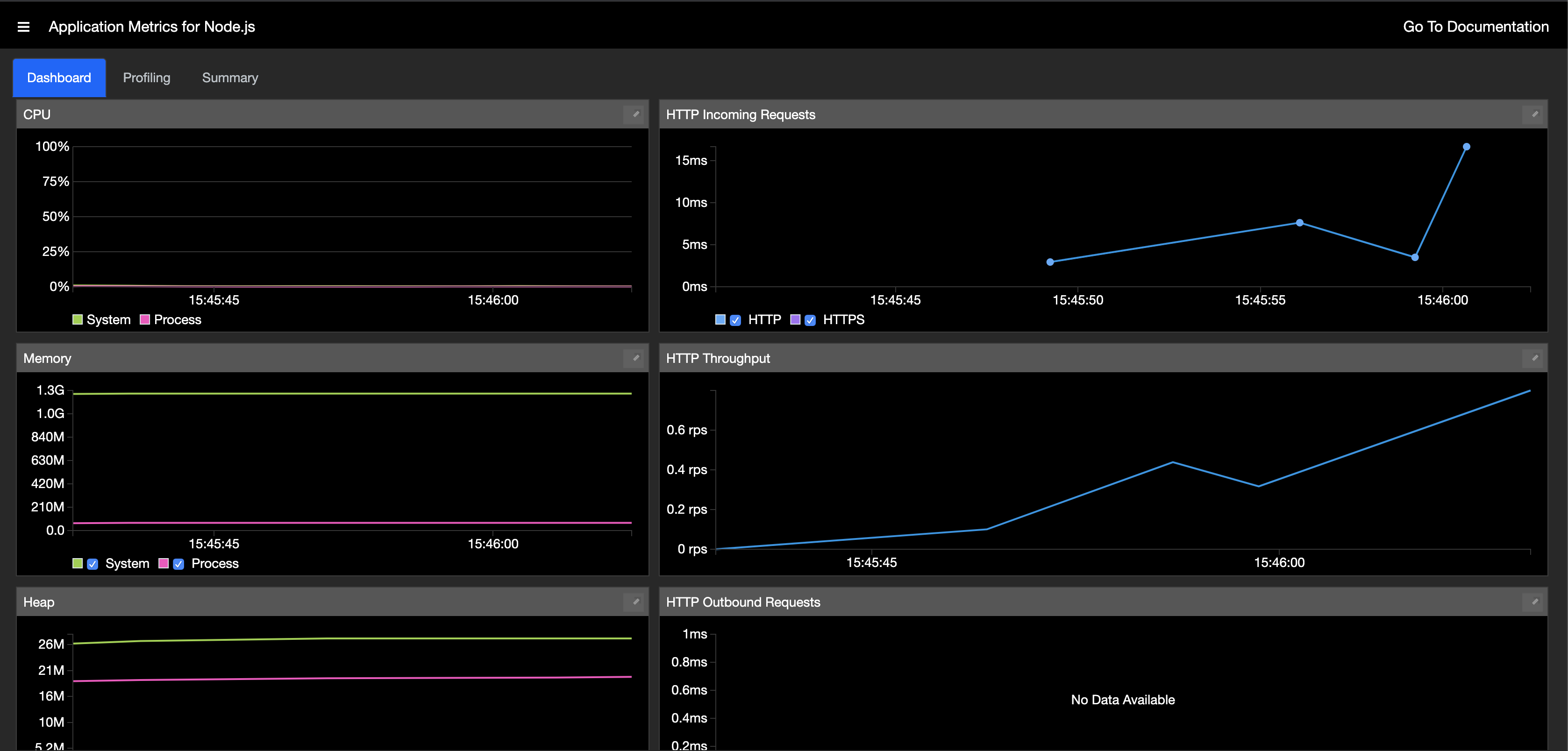 Screen capture of Application Metrics for Node.js