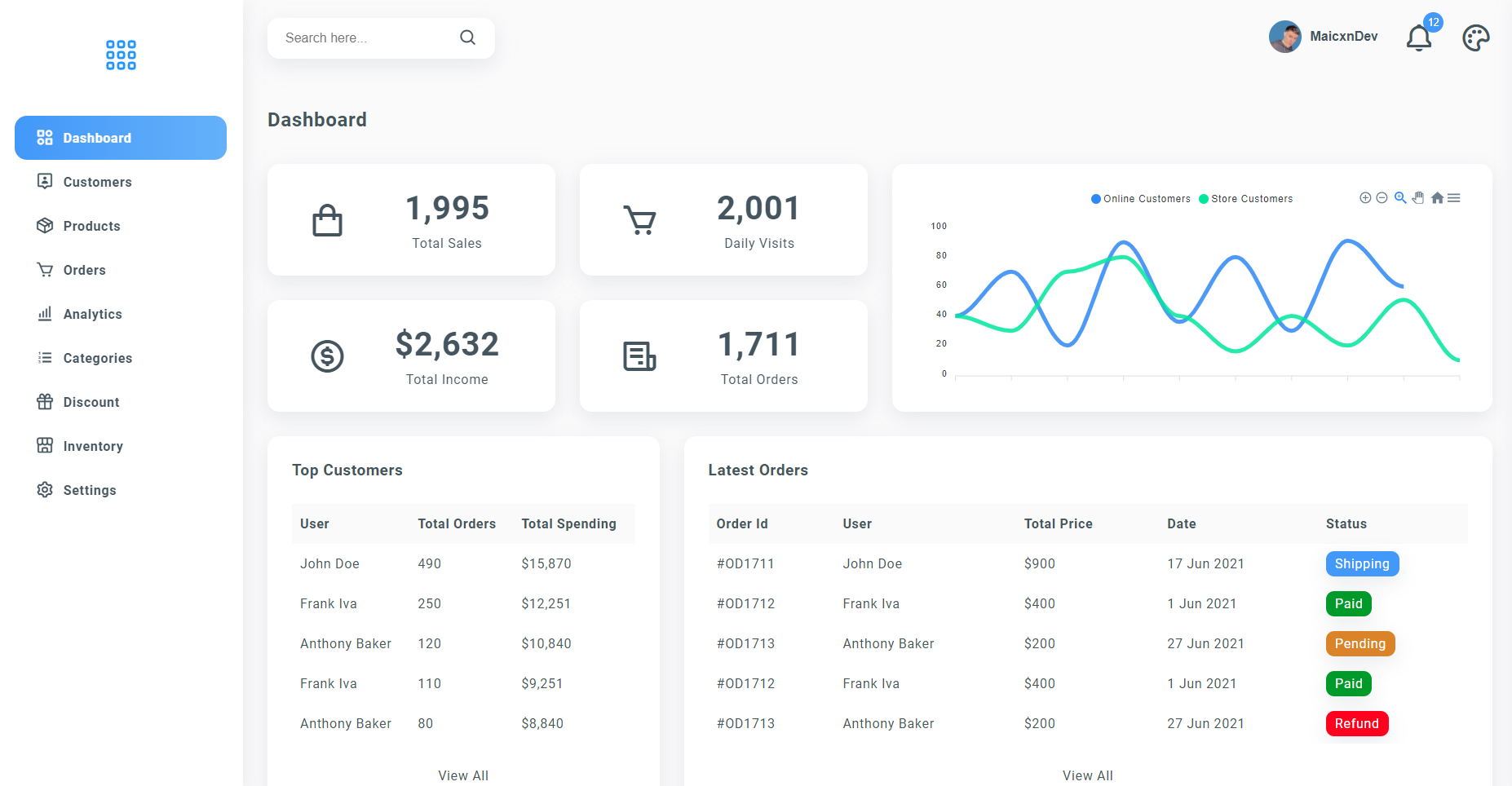 "Build React Admin Dashboard with Multiple Themes | React Admin Panel CSS | ReactJS"