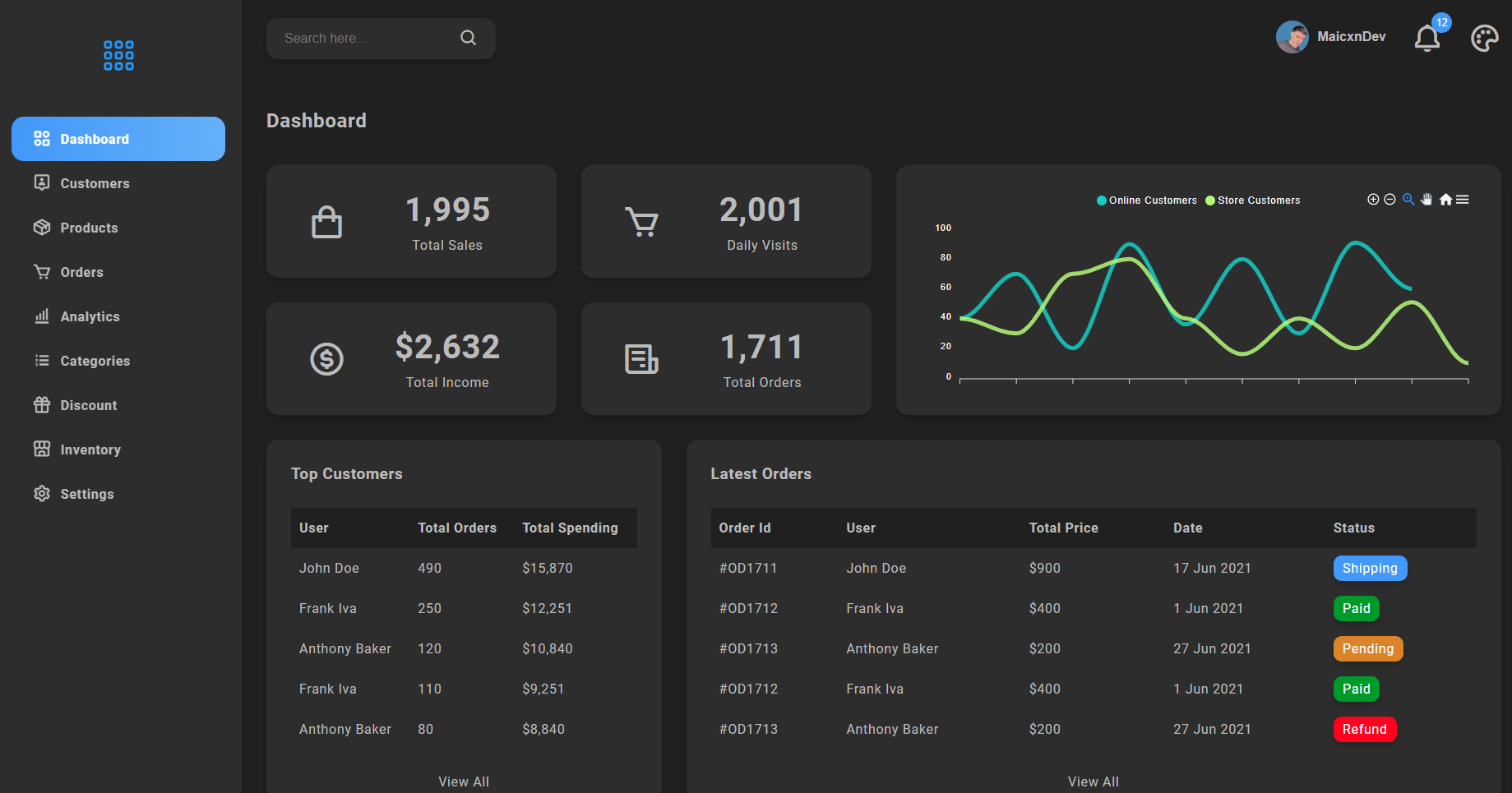 "Build React Admin Dashboard with Multiple Themes | React Admin Panel CSS | ReactJS"