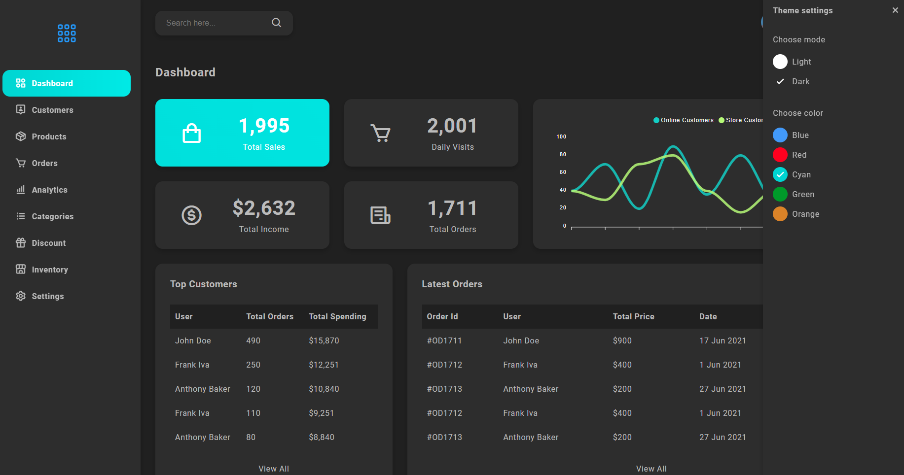 "Build React Admin Dashboard with Multiple Themes | React Admin Panel CSS | ReactJS"