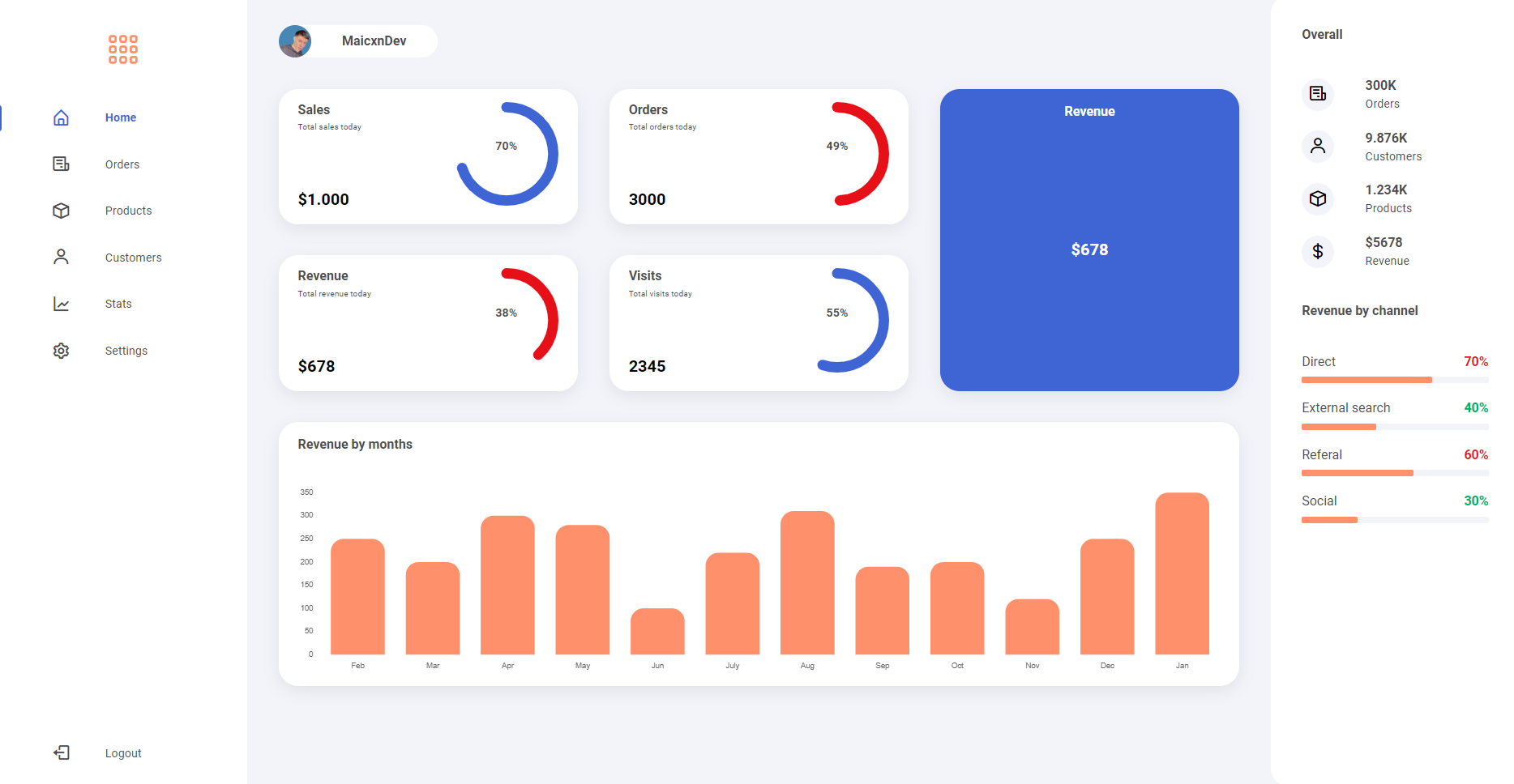 "React Admin Dashboard Template"