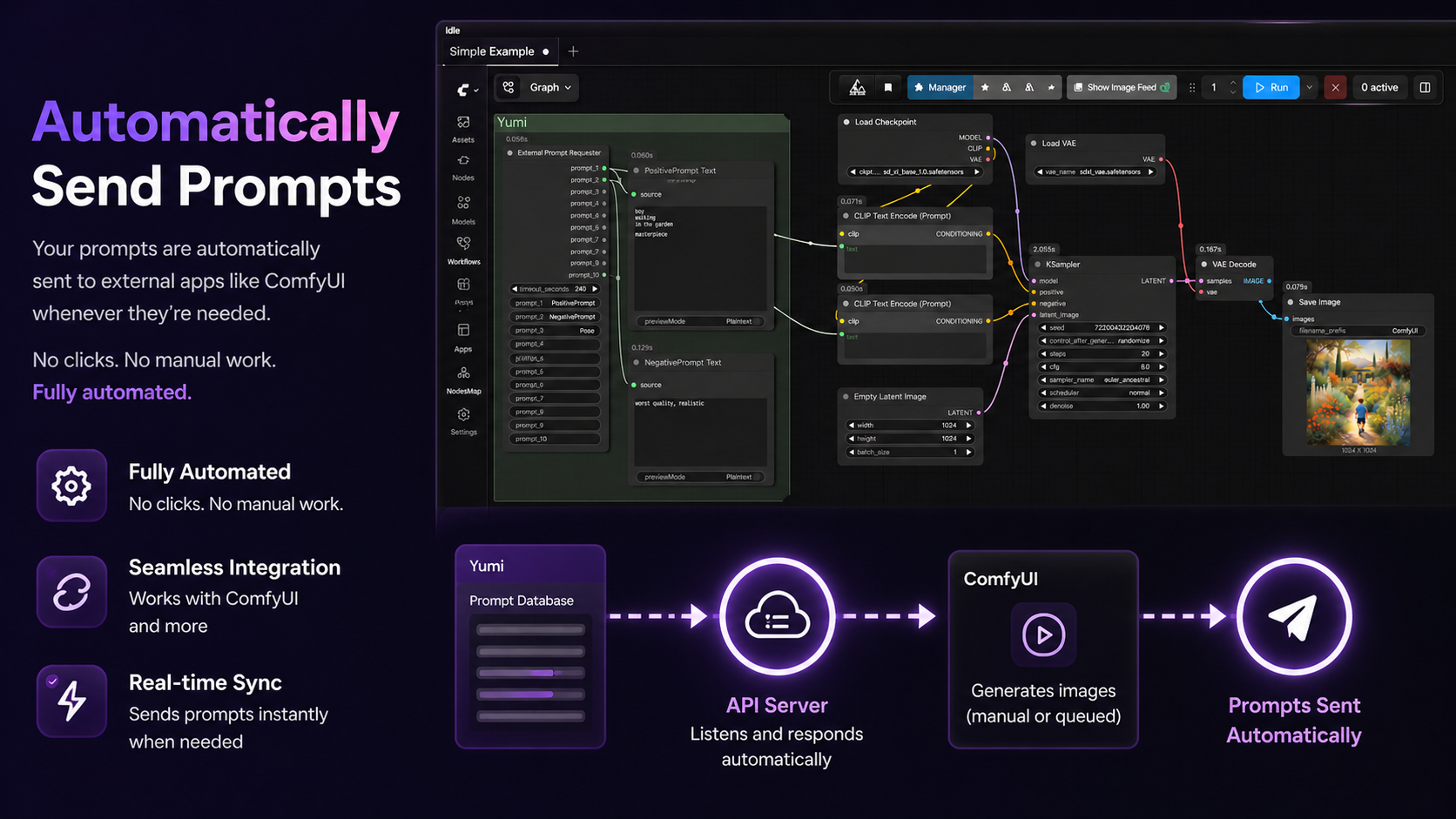 Yumil MPM auto-send workflow
